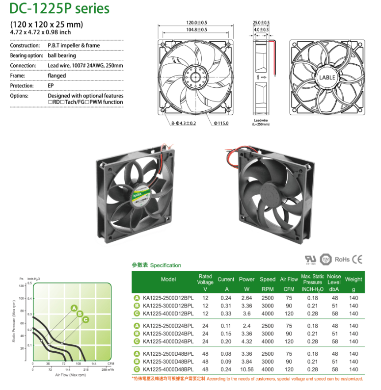 SERIES  120×120×25mm.png